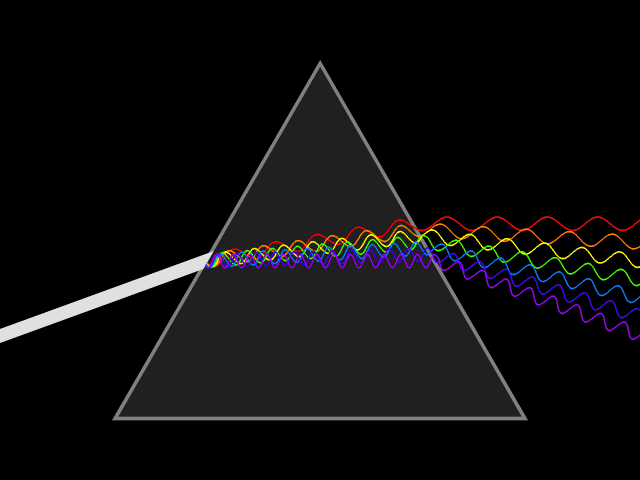 Prism - Light dispersion
